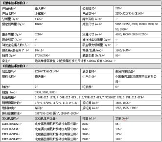 重汽豪沃4.2米藍牌冷藏車(chē)高大上